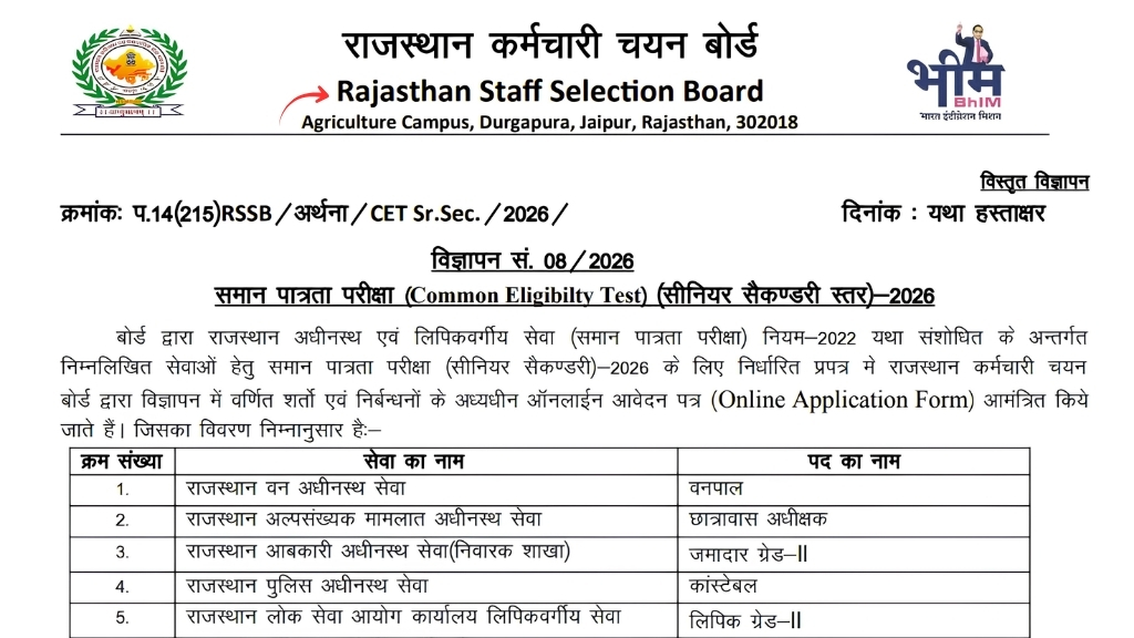 Rajasthan Lab Attendant Syllabus 2026